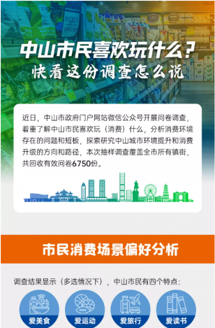 中山市民喜歡玩什么？快看這份調查怎么說