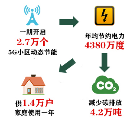 心級(jí)服務(wù) 網(wǎng)隨客動(dòng) 廣東移動(dòng)打造無線網(wǎng)絡(luò)AI能耗管理平臺(tái)924.png