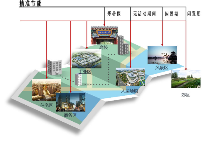 心級(jí)服務(wù) 網(wǎng)隨客動(dòng) 廣東移動(dòng)打造無線網(wǎng)絡(luò)AI能耗管理平臺(tái)779.png