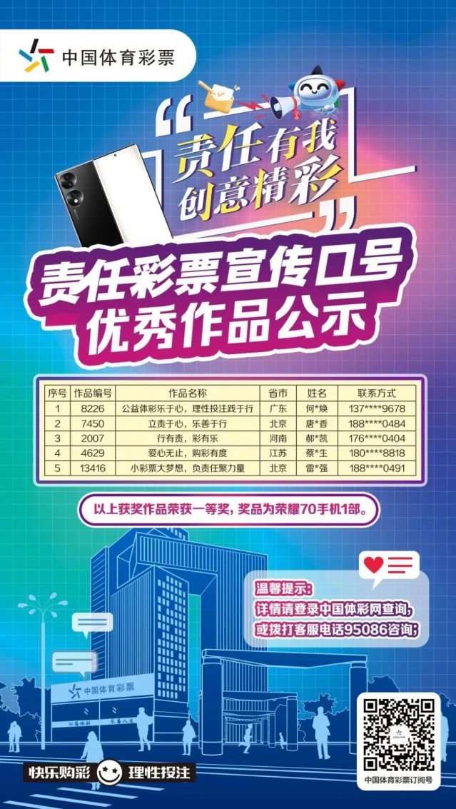 轉(zhuǎn)載省中心的通稿-230221一等獎(jiǎng)！全國(guó)責(zé)任彩票宣傳口號(hào)評(píng)選出爐，廣東作品脫穎而出 (1).jpg