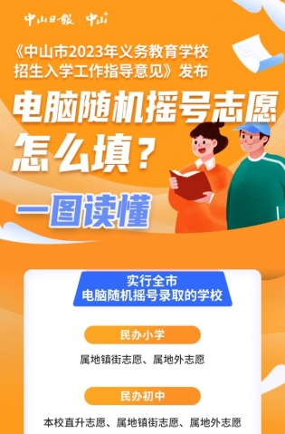 一圖讀懂，全市電腦隨機搖號志愿這樣填